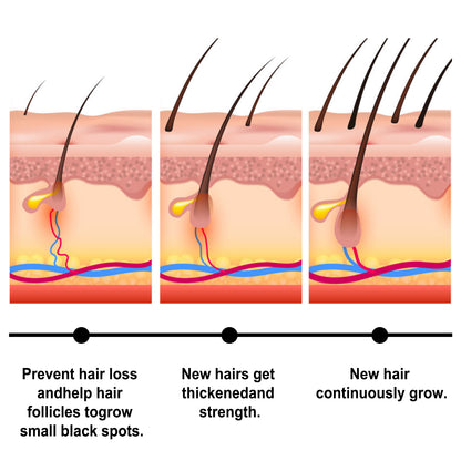 Batana Essential Oil Nourishes Scalp, Repairs Damaged Hair, Strengthens Hair And Prevents Loss Of Hair