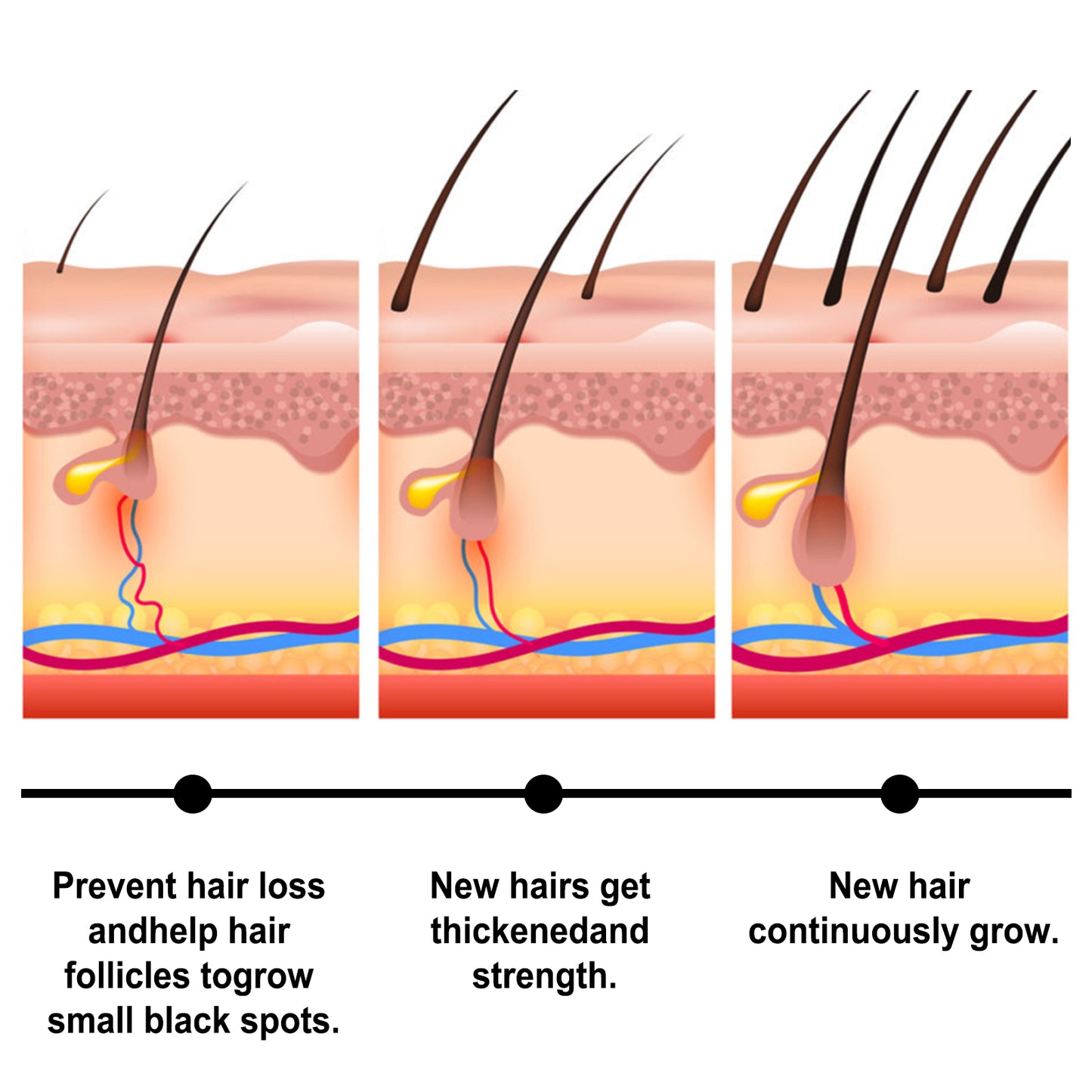 Batana Hair Spray Scalp Deep Moisture Repair Hair Strong Hair