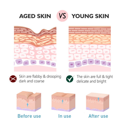 Collagen Anti-Wrinkle Cream, Moisturizes Tightens Tender Skin And Anti-aging Face Cream